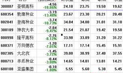 敦煌种业最新爆料信息网,揭秘农业科技新动态与市场动向